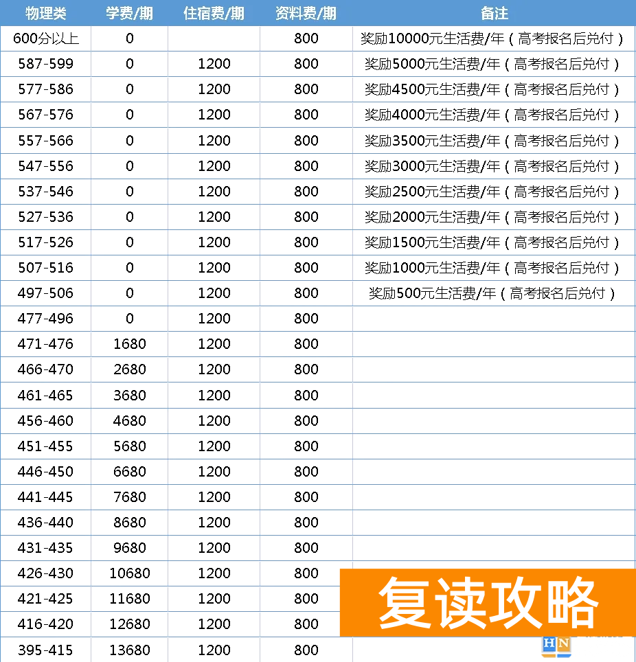 株洲星雅（原株洲南雅）高考复读部高分学费有没有优惠